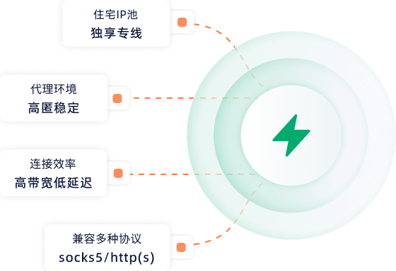 静态住宅代理