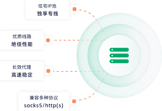 数据中心代理