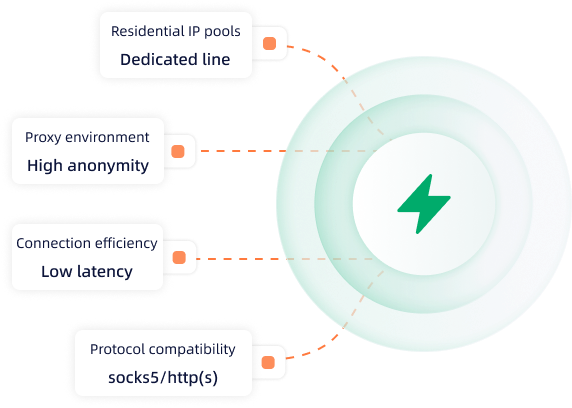 Static Residential Proxy