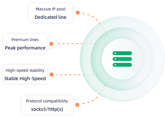 Datacenter Proxy